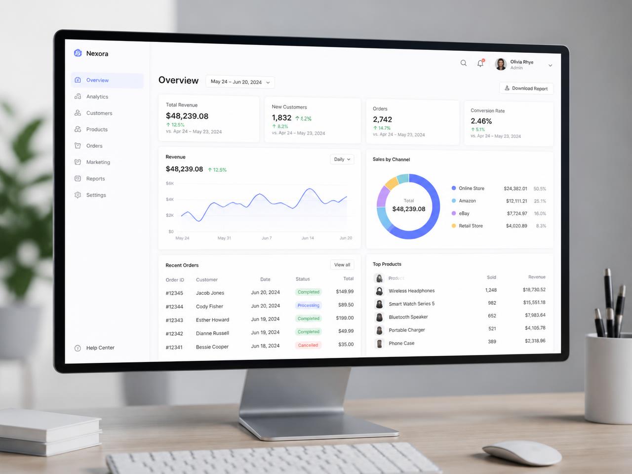 Analytics dashboard UI/UX concept — UI/UX work presented by Gynex Technology